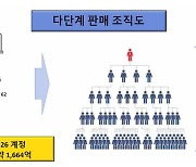 “반려견 플랫폼 개발사업에 투자하면 150% 수익”… 1600억원 규모 사기 일당 검거