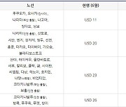 에어부산 7월 국내선 유류할증료 2200원 인하