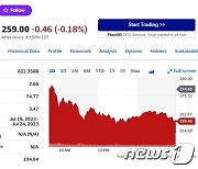 테슬라 "고평가됐다" 투자등급 강등, 주가 5.46%↓(상보)