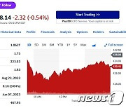 '파월 충격' 연일 랠리하던 엔비디아 오늘은 1.74%↓