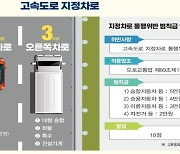 "고속도로 1차로 추월할 때만"…지정차로제 상습 위반하면 단속