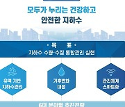 지하수 정보 QR코드로 본다…기후위기 대응·수질개선도