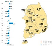 대구 아파트 매매가 하락폭 5주 만에 확대…중구·달성군은 상승 지속