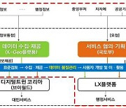 5년간 3조7700억원 투입 융복합사업 키운다