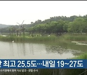 울산 오늘 낮 최고 25.5도…내일 19~27도