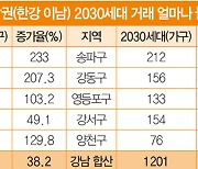 2030세대의 내집마련…다시 불붙게 한 ‘그것’ [경제칼럼]