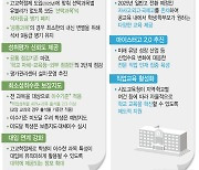 자사고·학점제 확정됐는데…사교육 확대 막을 방법은?