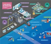 KRISO, 스마트 해상교통 시대를 이끌 기술 개발 박차