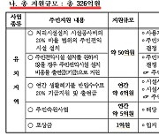 326억원 지원에도 신청없는 정선군 생활폐기물처리시설 입지