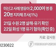 [연합시론] 출생신고 안된 영유아가 수천 명이라니…신생아는 국민 아닌가