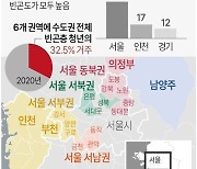 [그래픽] 수도권 청년 빈곤층 집중 지역