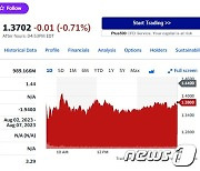 루시드 5%-니콜라 4%, 전기차 테슬라 제외 일제 급락(종합)