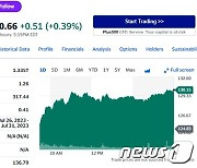 아마존 AI에 1300억원 투자, 주가 4.26% 급등(상보)