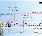 수과원, 북한 인접 해역까지 수산과학조사 확대…분단 이후 처음