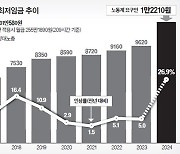 노동계 “내년 최저임금 1만2210원”…경영계 “소상공인 문 닫으란 말”