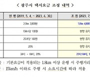 7월부터 경기 광주시 중형택시 기본요금 인상