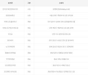 로또 1073회 1등 23억, 2등 한곳서 3개...'명당'은?