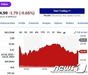 경기 침체 우려+등급 강등, 테슬라 3.03% 급락(상보)