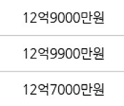 서울 신공덕동 신공덕삼성1차 84㎡ 13억1000만원에 거래