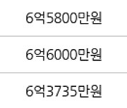 서울 신길동 신길남서울 41㎡ 6억3800만원에 거래