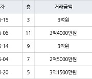 인천 동춘동 동춘 무지개마을아파트 59㎡ 3억4000만원에 거래