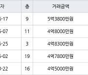 인천 서창동 서창센트럴푸르지오아파트 84㎡ 5억3800만원에 거래