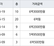 용인 죽전동 새터마을죽전힐스테이트 85㎡ 6억3000만원에 거래