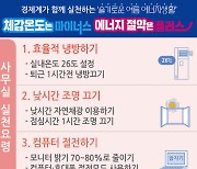 낮엔 불끄고 설비 공회전 줄이고…기업도 에너지 절약