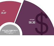 신흥국들 "위안으로 결제"… 그래도 굳건한 '달러 왕좌' [한국경제, 폭풍을 넘어라]