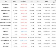 가상화폐 카바 210원 상승한 1,585원에 거래