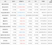 가상화폐 비트코인(-0.03%), 에이브(+28.46%)