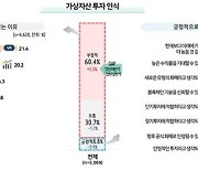 가상자산 인식 개선 아직 멀었나...긍정 평가 단 ‘9%’ [나이스디앤알의 금융라이프]