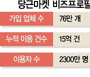 마케터로 변신한 당근마켓, 초보 사장님에 노하우 전수