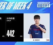 팀 8연승 이끈 '카나비' 서진혁, LPL 서머 4주 차 MVP