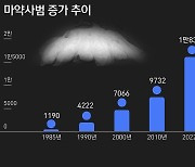 비트코인 사용…놀이터·실외기서 던지기 수법 마약 구매 30대들 '집유'