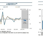 '이자부담·고물가' 충북 2분기 민간소비·건설투자 감소