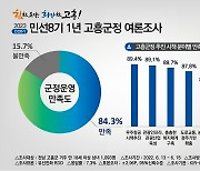 고흥군민 10명 중 8명 "민선8기 군정 잘하고 있다"