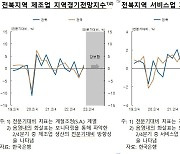 전북 경기 1분기와 비슷한 수준…상용차 생산 증가·소비심리 회복