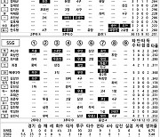 [2023 KBO리그 기록실] 삼성 vs SSG (6월 24일)