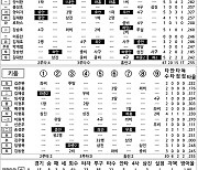 [2023 KBO리그 기록실] 두산 vs 키움 (6월 25일)