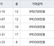 서울 신당동 신당남산타운(분양) 59㎡ 9억4500만원에 거래