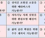 9대 난제 해결 위한 나노기술 역할은… ‘국가나노기술지도’ 수립