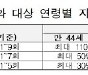 7월부터 모든 난임 부부에 시술비 지원