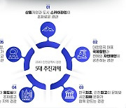  ‘함께 꿈꾸는 미래 유산’ 인천시 ‘2040 경관계획’ 발표