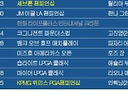 LPGA 투어 2023시즌 우승자 명단…인뤄닝, '메이저' KPMG 위민스 PGA챔피언십 우승