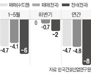 "하반기 매매 0.7%, 전셋값 2% 하락…수도권은 안정"