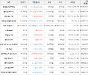 가상화폐 에이브 15,610원 상승한 91,800원에 거래