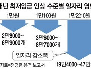 "최저임금 1만원 땐 일자리 7만개 증발"