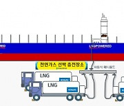 “기존 방식보다 효율적·친환경”···현대삼호중공업, LNG추진선 실증특례사업 개시