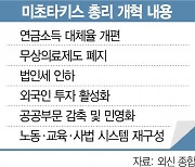 법인세 인하·무상의료 폐지···'친시장 정책'으로 부도 위기 탈출